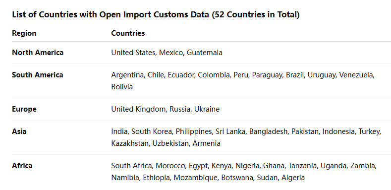 global trade data,trade data