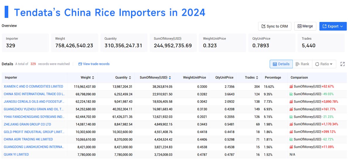 china's rice import,rice import,rice importers