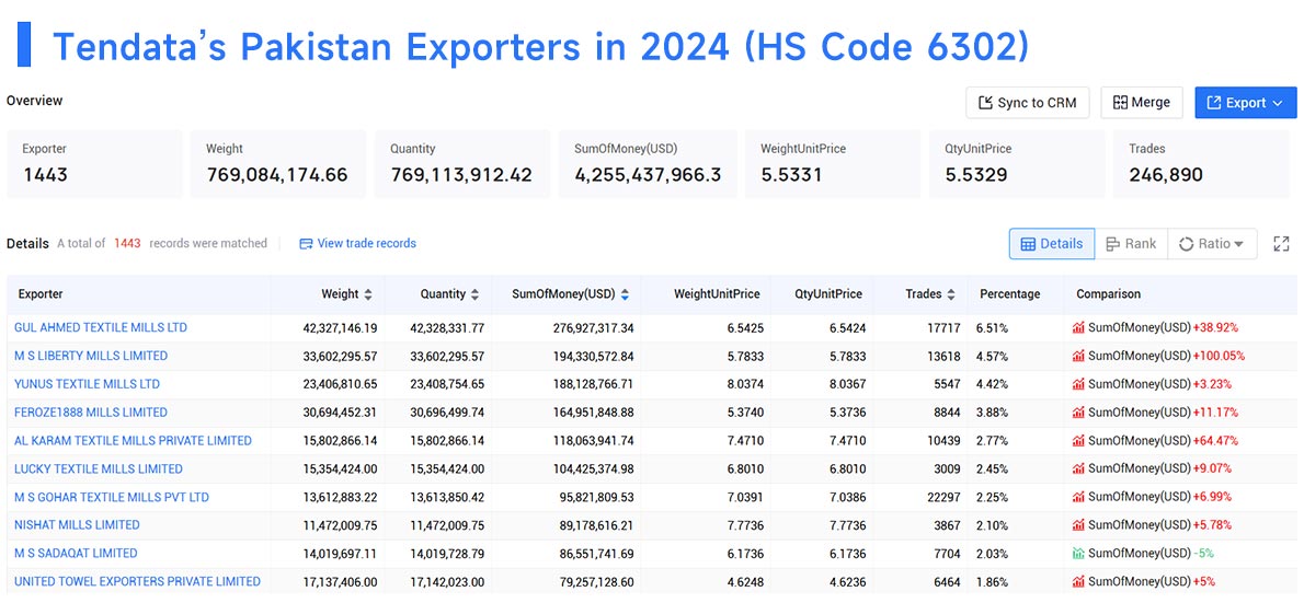 exporters data,pakistan exporters,pakistan exporters data exporters data,pakistan exporters,pakistan exporters data