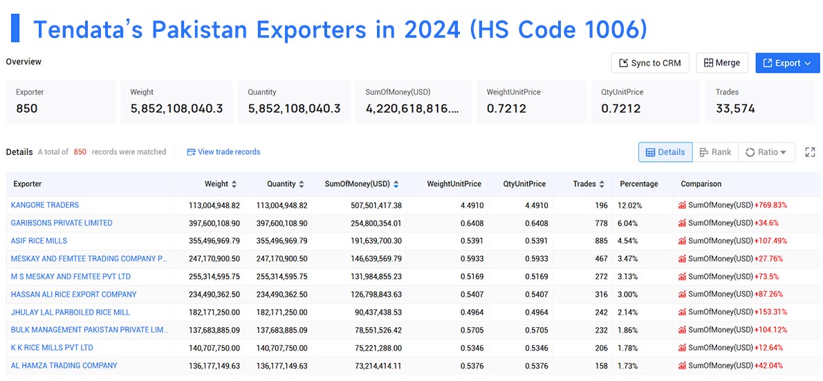 exporters data,pakistan exporters,pakistan exporters data exporters data,pakistan exporters,pakistan exporters data