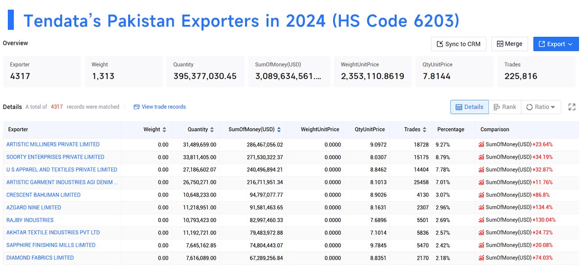 exporters data,pakistan exporters,pakistan exporters data exporters data,pakistan exporters,pakistan exporters data