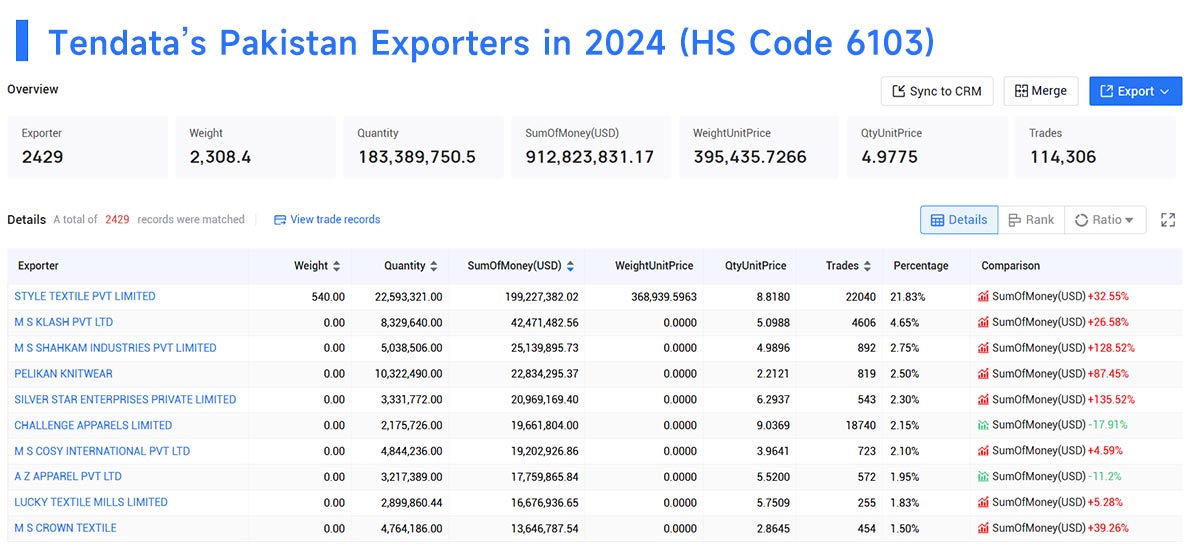exporters data,pakistan exporters,pakistan exporters data exporters data,pakistan exporters,pakistan exporters data