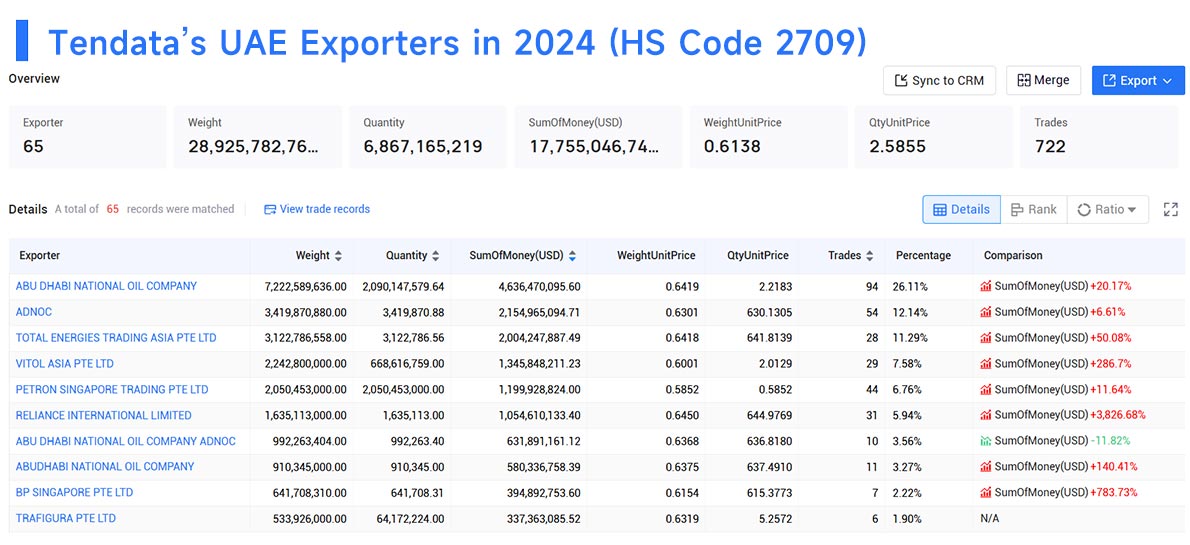exporters data,united arab emirates exporters,uae exporter exporters data,united arab emirates exporters,uae exporter