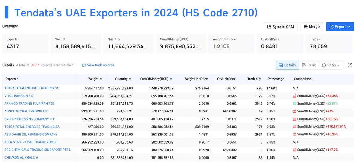exporters data,united arab emirates exporters,uae exporter exporters data,united arab emirates exporters,uae exporter