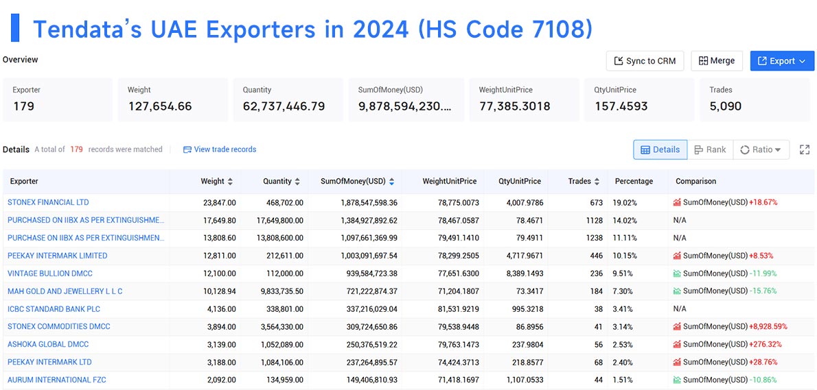 exporters data,united arab emirates exporters,uae exporter exporters data,united arab emirates exporters,uae exporter