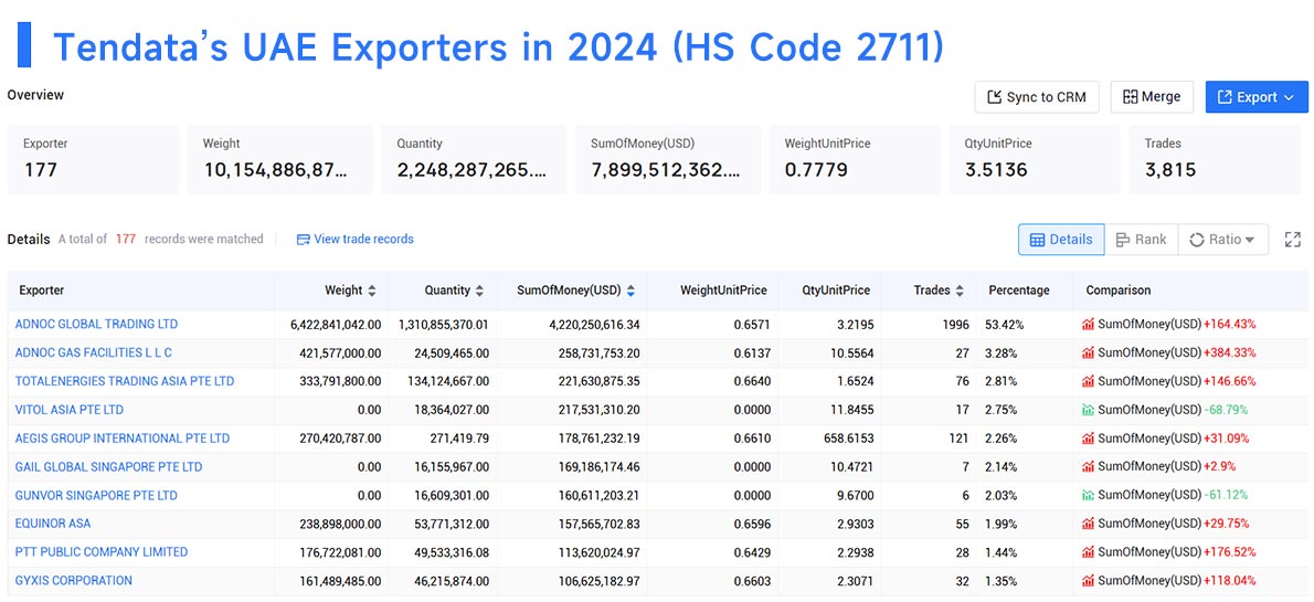 exporters data,united arab emirates exporters,uae exporter exporters data,united arab emirates exporters,uae exporter