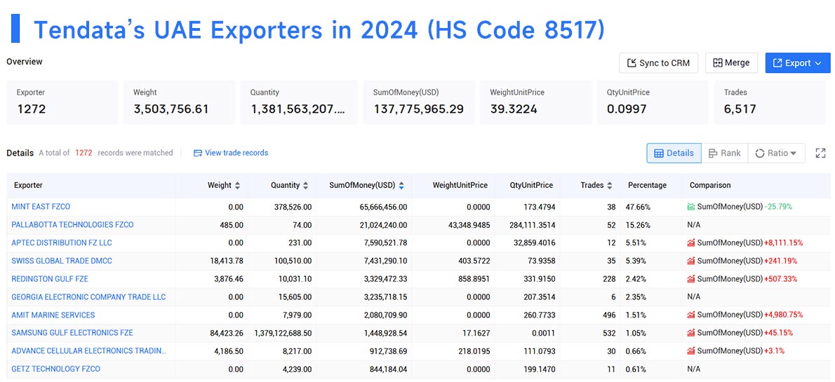exporters data,united arab emirates exporters,uae exporter exporters data,united arab emirates exporters,uae exporter