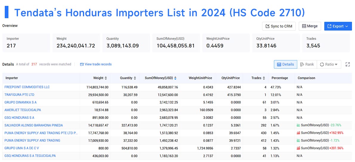 honduras import data,import data,honduras import