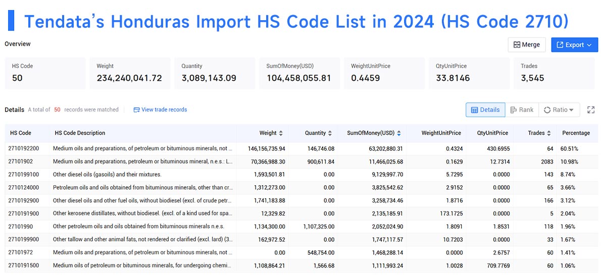 honduras import data,import data,honduras import