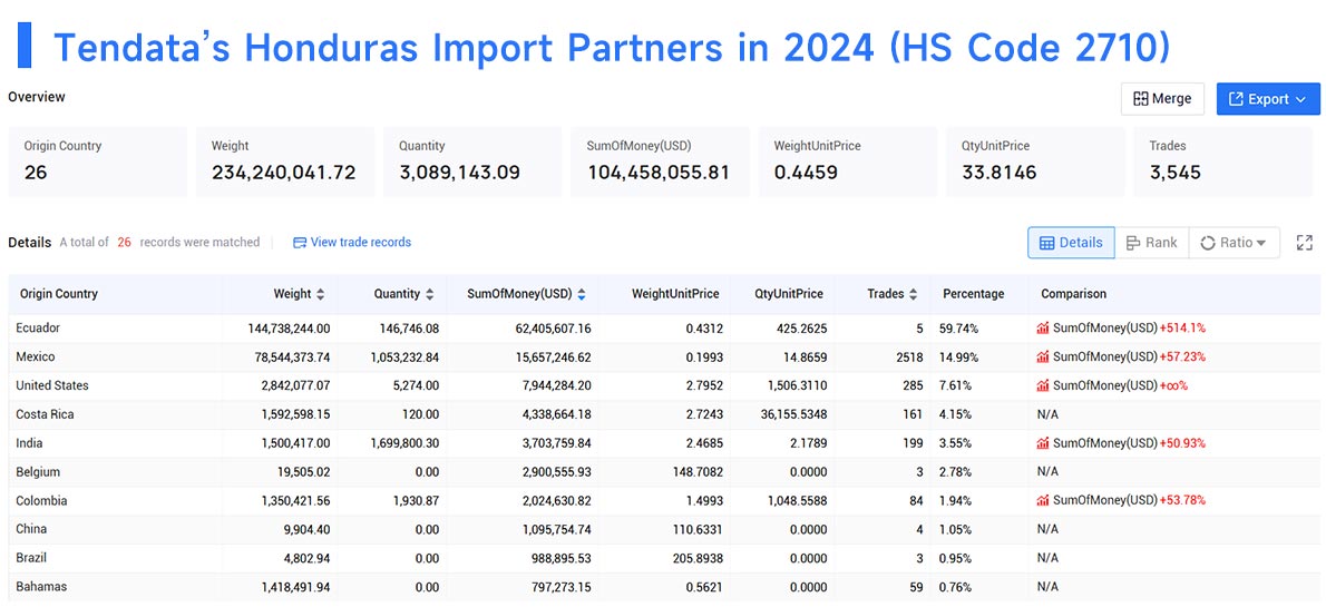 honduras import data,import data,honduras import