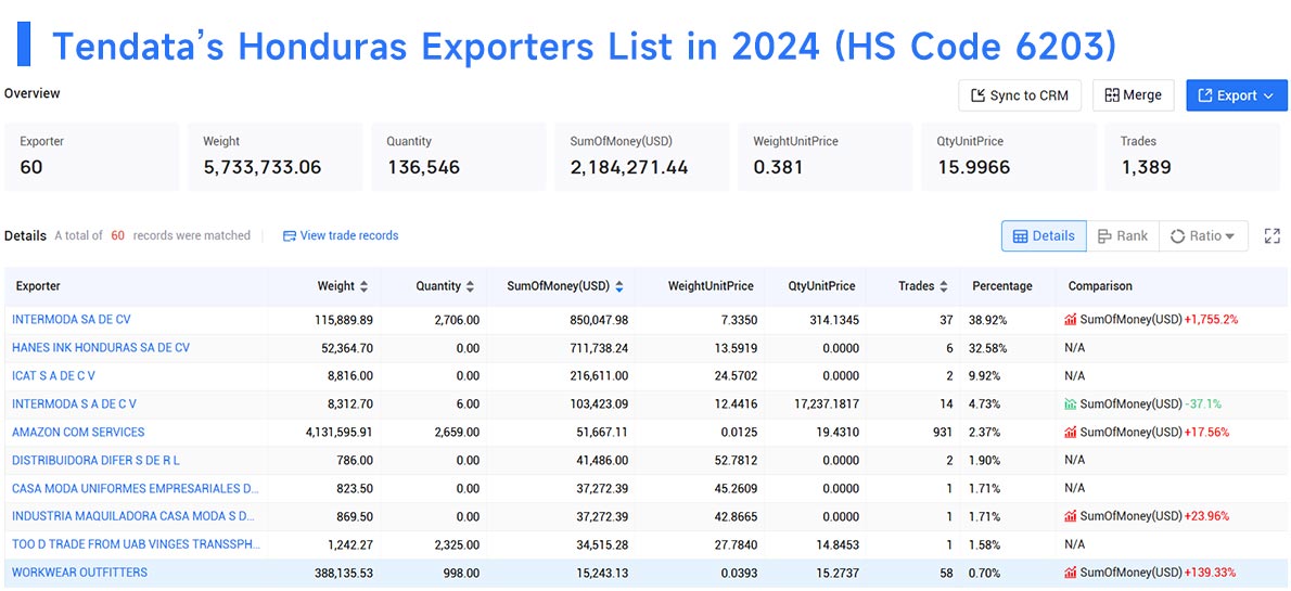honduras export data,export data,honduras export honduras export data,export data,honduras export