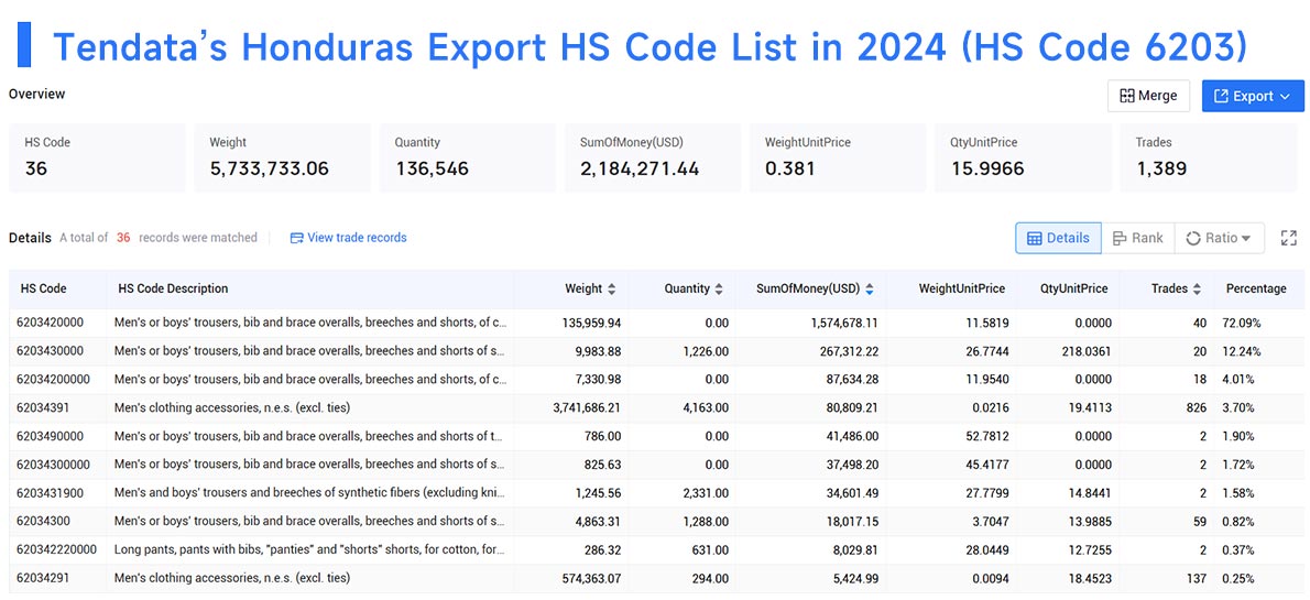 honduras export data,export data,honduras export honduras export data,export data,honduras export