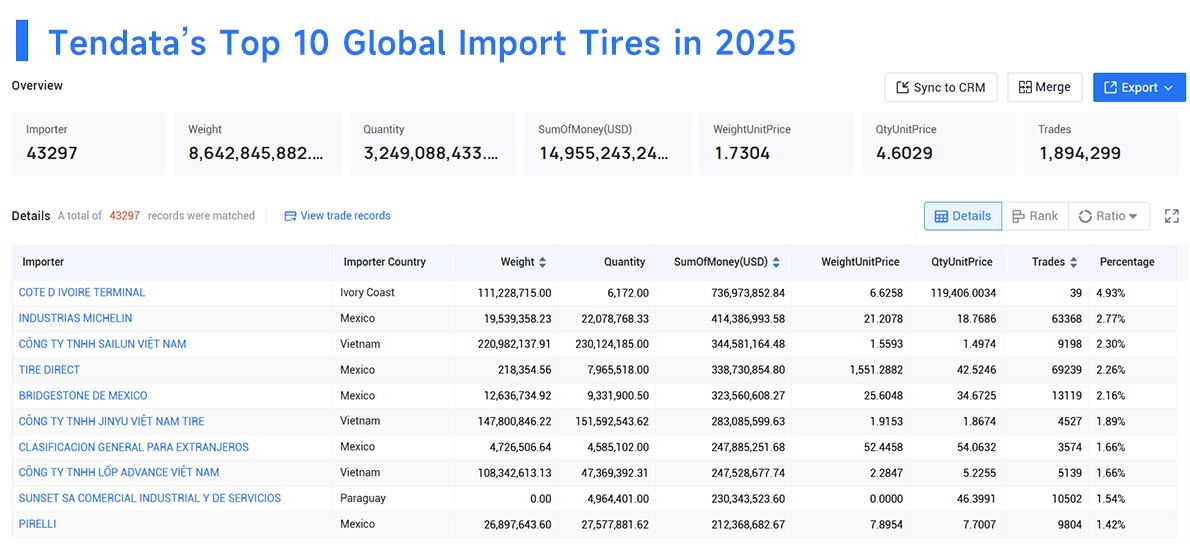 import tires,global import,global import tires