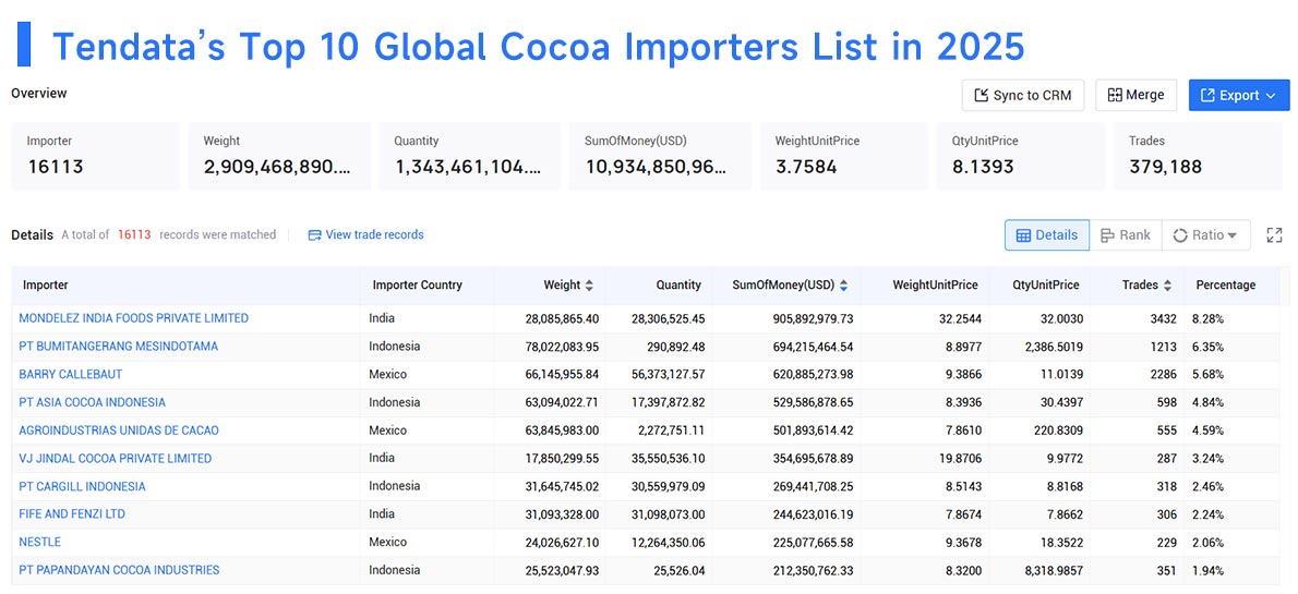 cocoa importers,cocoa import,cocoa importer