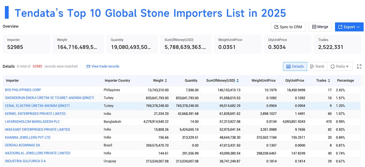 Stone Import,Stone Imports,Global Stone Imports