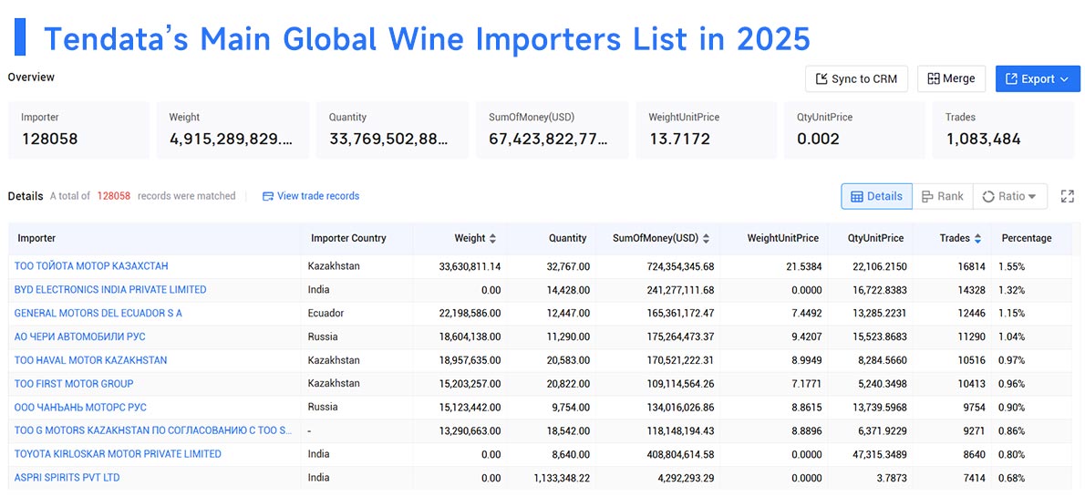 Global Wine Imports,Wine Imports,Wine Import