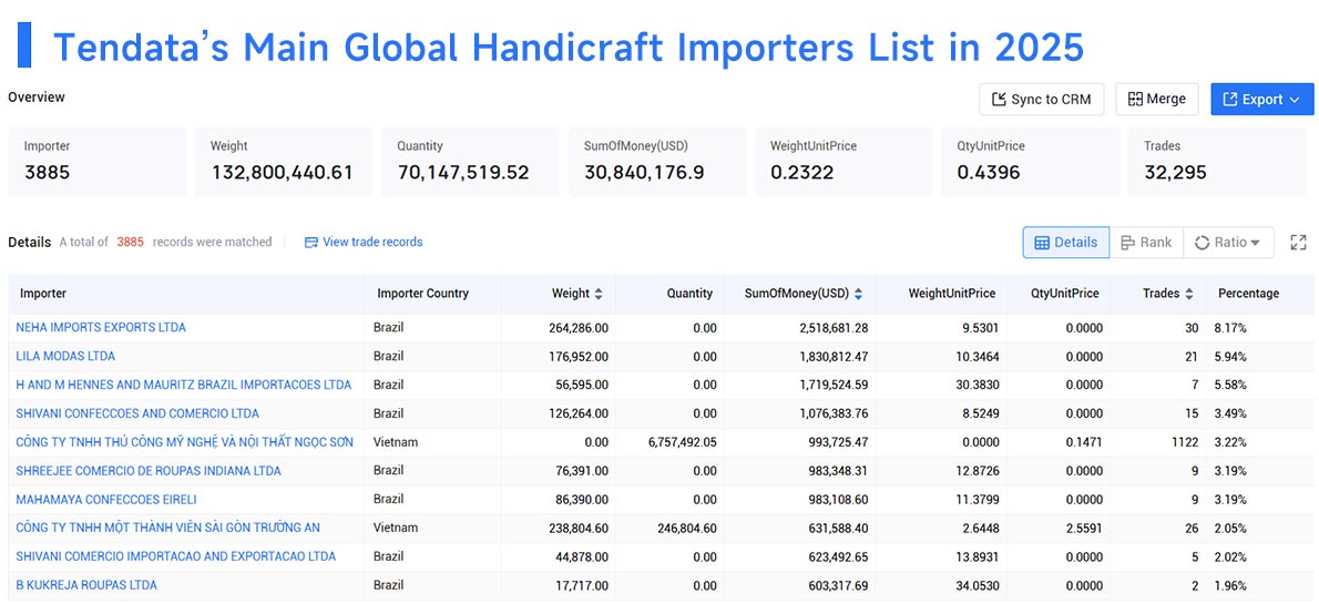 handicraft imports,handicraft import,handicraft importers