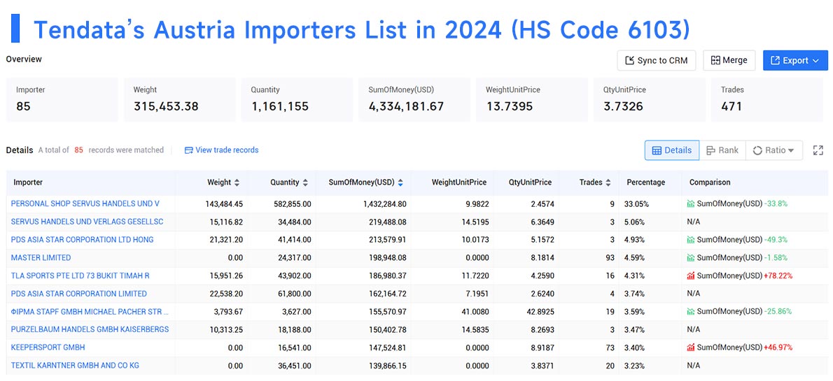 austria import data,import data,austria import