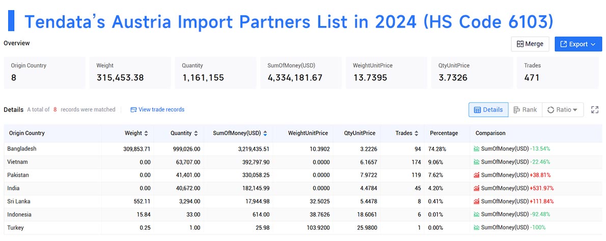 austria import data,import data,austria import