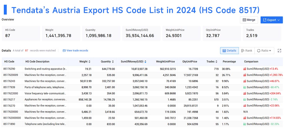 austria export data,export data,austria export