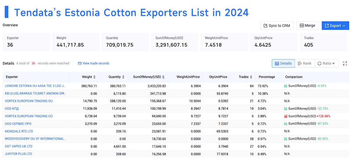 estonia's export,estonia export,estonia exports estonia's export,estonia export,estonia exports