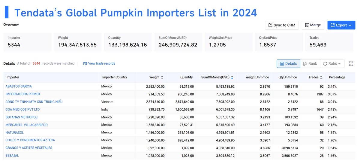 pumpkin import,pumpkin imports,global pumpkin imports