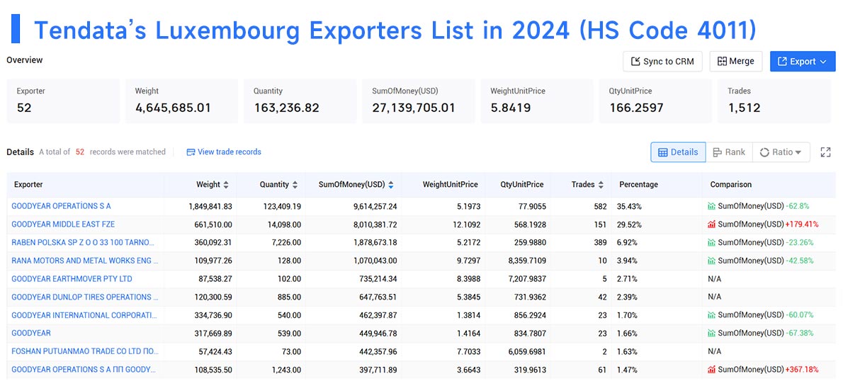 luxembourg exporters data,luxembourg exporters,exporters data