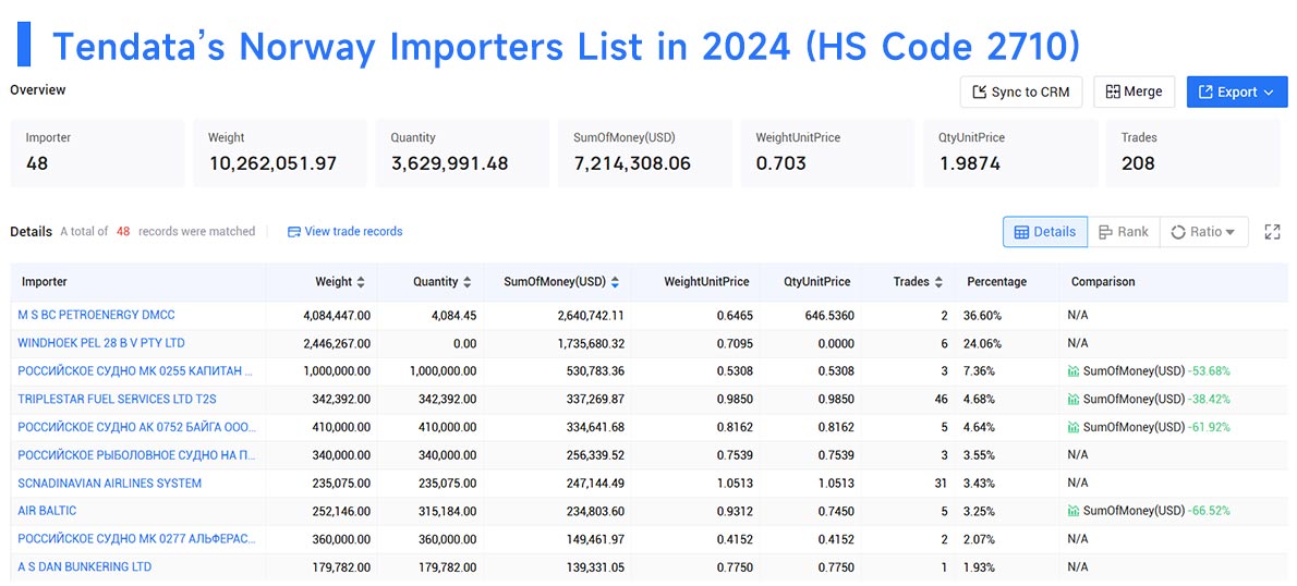 norway importers data,importers data,norway importers