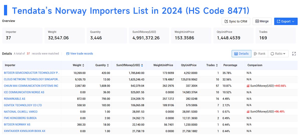 norway importers data,importers data,norway importers