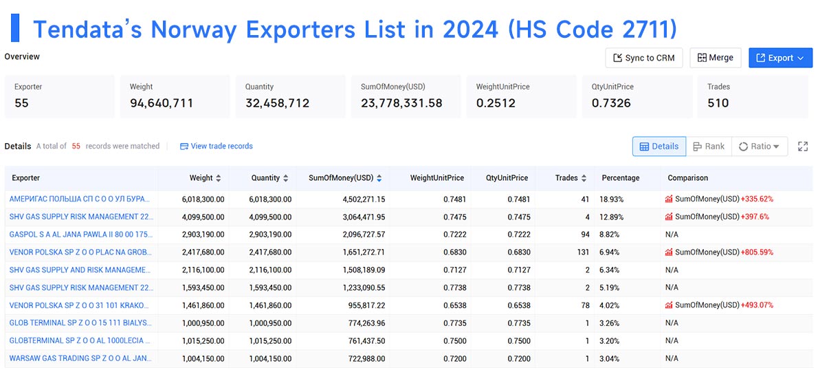 norway exporters data,exporters data,norway exporters norway exporters data,exporters data,norway exporters