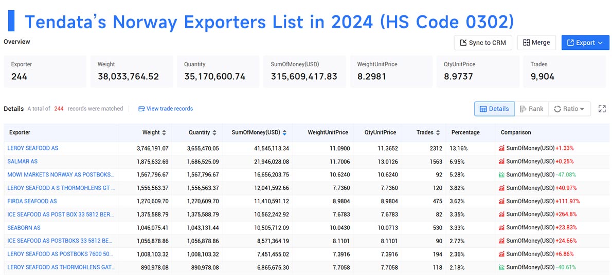 norway exporters data,exporters data,norway exporters norway exporters data,exporters data,norway exporters