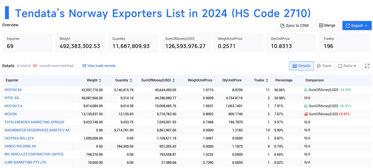 norway exporters data,exporters data,norway exporters norway exporters data,exporters data,norway exporters
