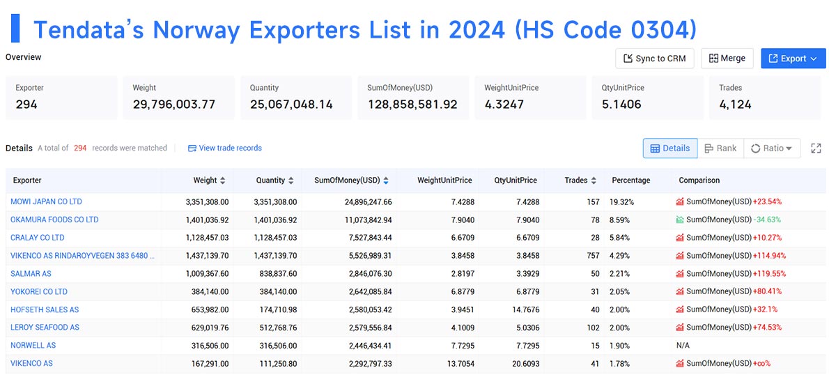 norway exporters data,exporters data,norway exporters norway exporters data,exporters data,norway exporters