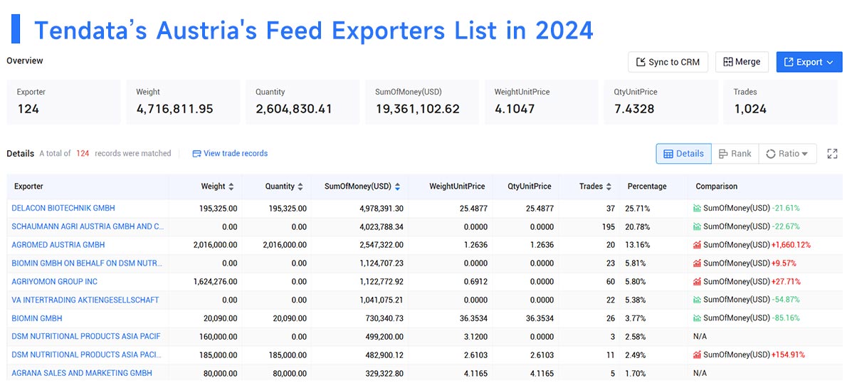 austria's export,austria's exports,austria export austria's export,austria's exports,austria export