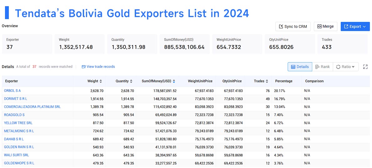 bolivia's export,bolivia's exports,bolivia export