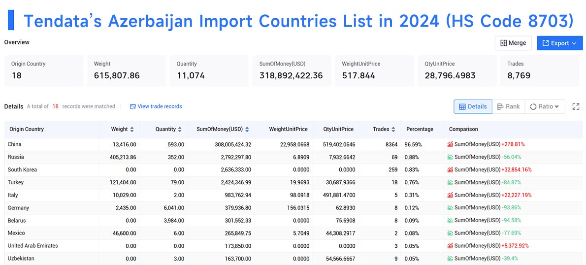 azerbaijan import data,import data,azerbaijan import azerbaijan import data,import data,azerbaijan import