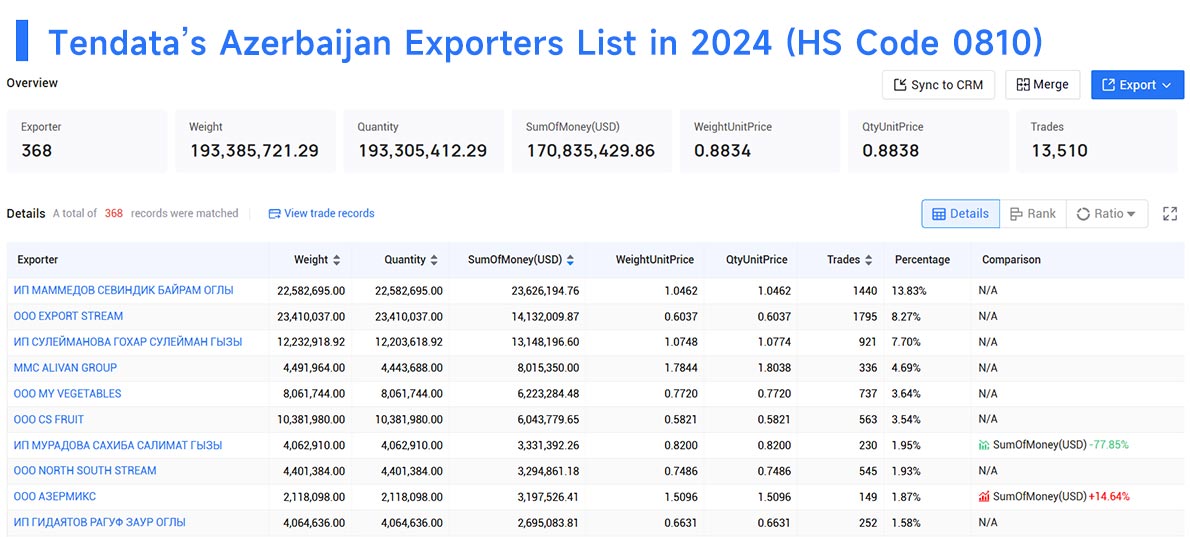 azerbaijan export data,export data,azerbaijan export