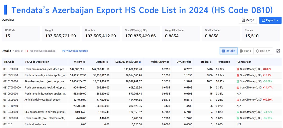 azerbaijan export data,export data,azerbaijan export