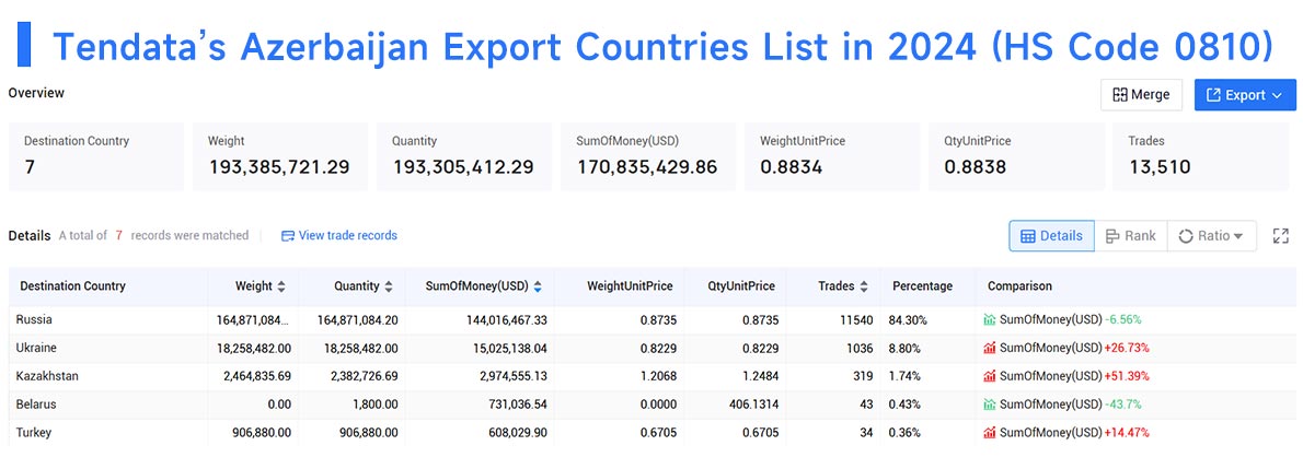 azerbaijan export data,export data,azerbaijan export