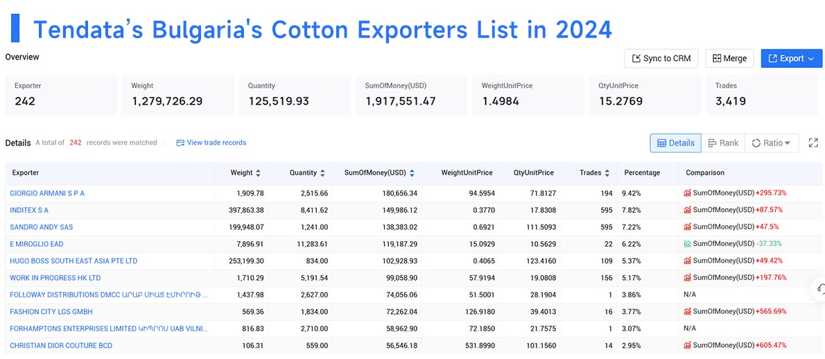 bulgaria's export,bulgaria's exports,bulgaria export