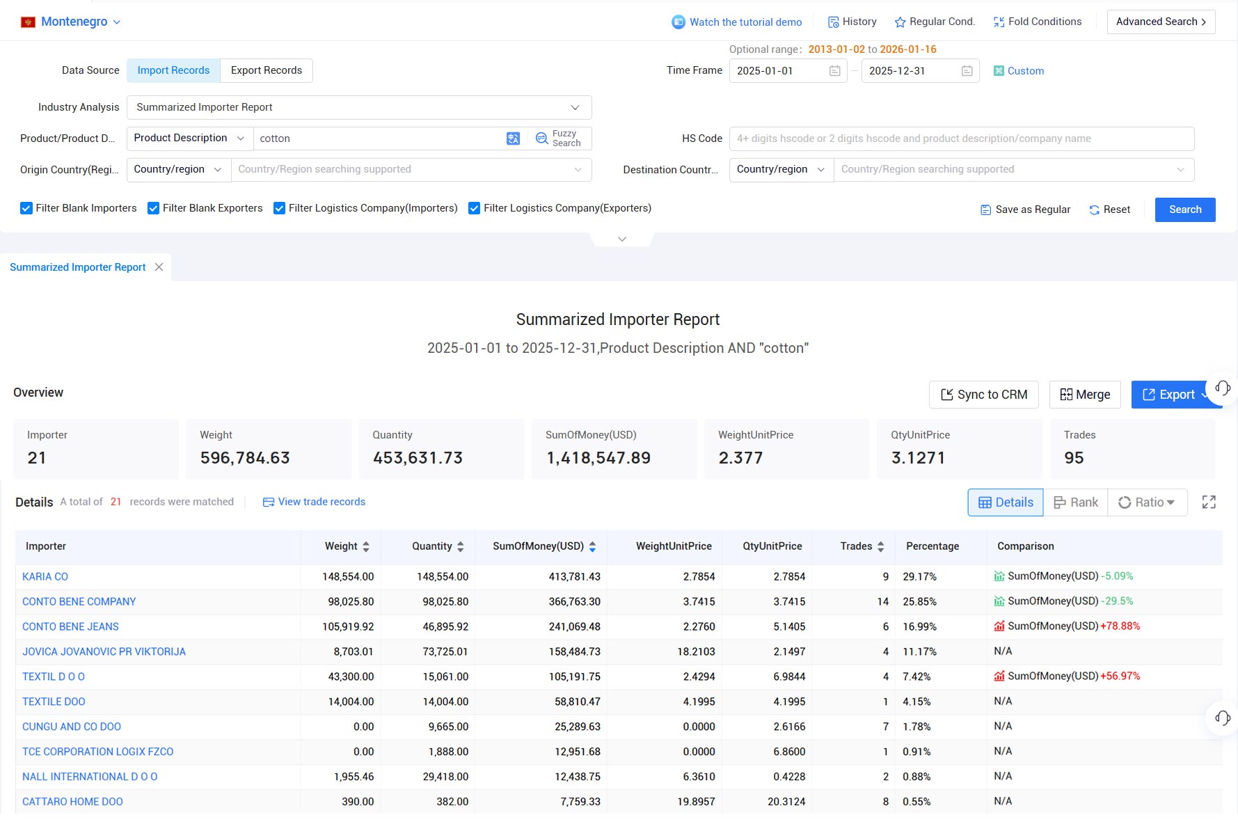 montenegro import export data,import export data,montenegro import