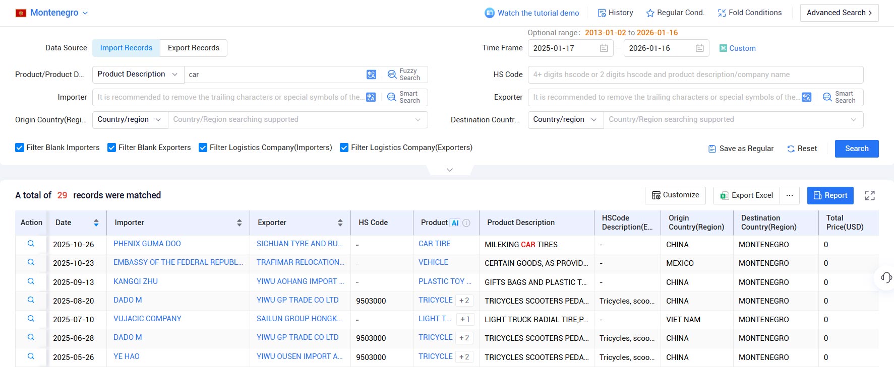 montenegro import export data,import export data,montenegro import
