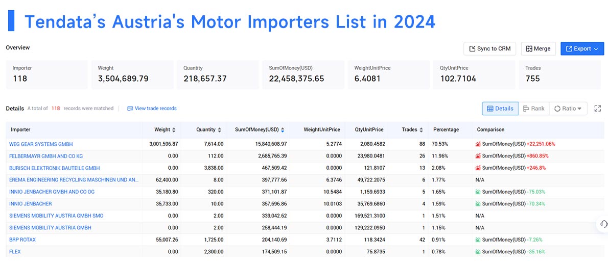 austria's import,austria's imports,austria import