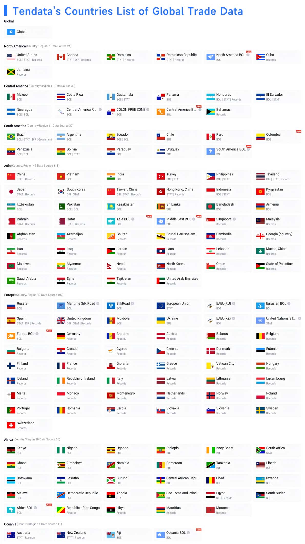 customs data,global customs data