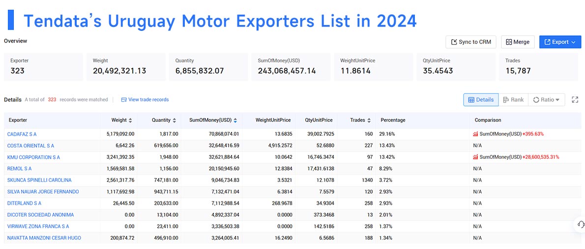 uruguay export,uruguay exports,uruguay's exports