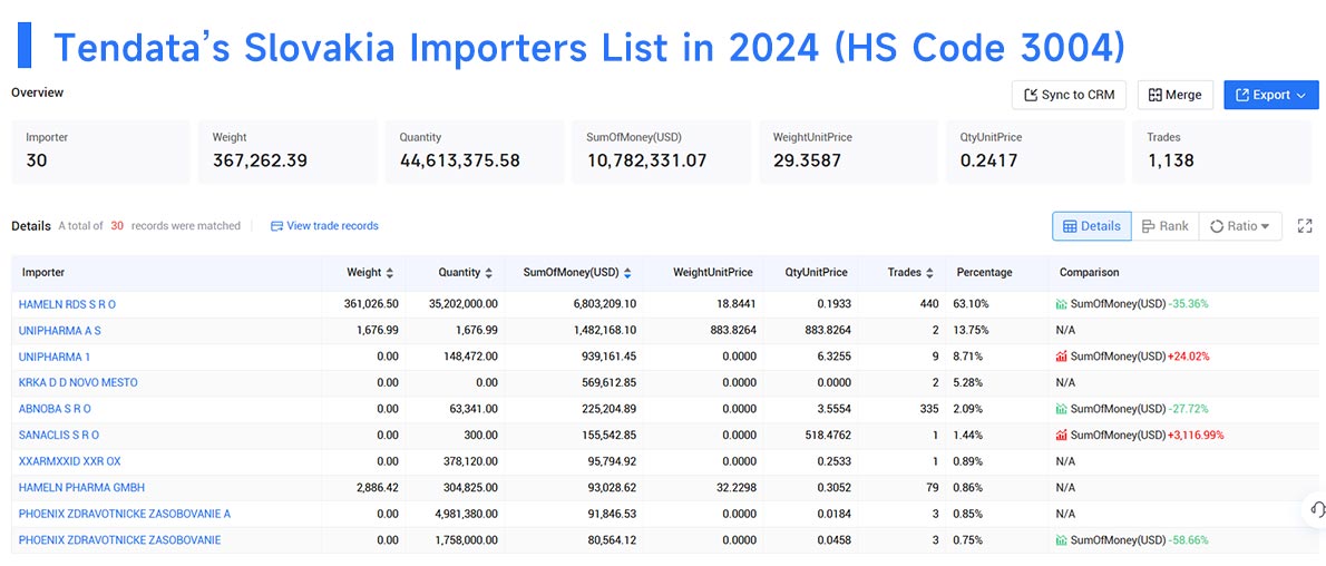 slovakia import data,import data,slovakia import