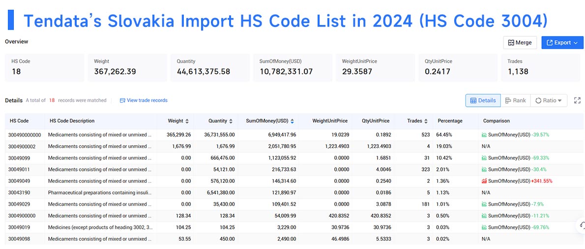 slovakia import data,import data,slovakia import