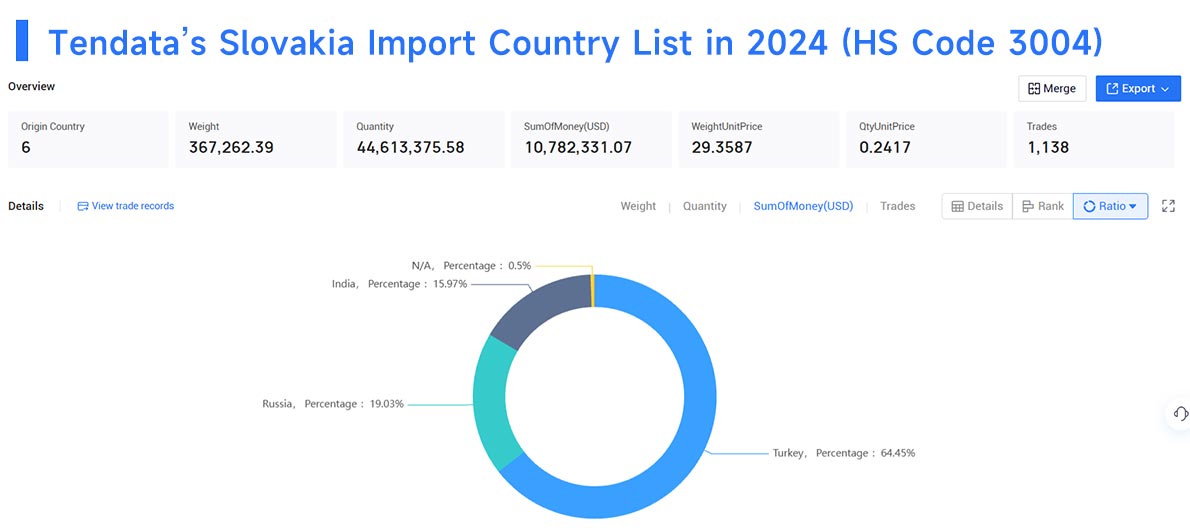 slovakia import data,import data,slovakia import
