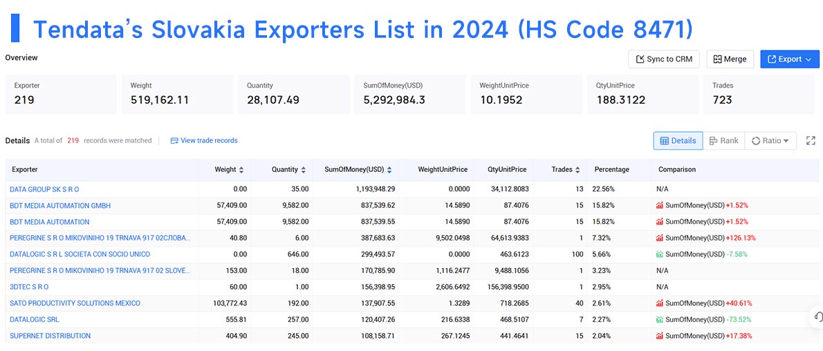 slovakia export data,slovakia export,export data