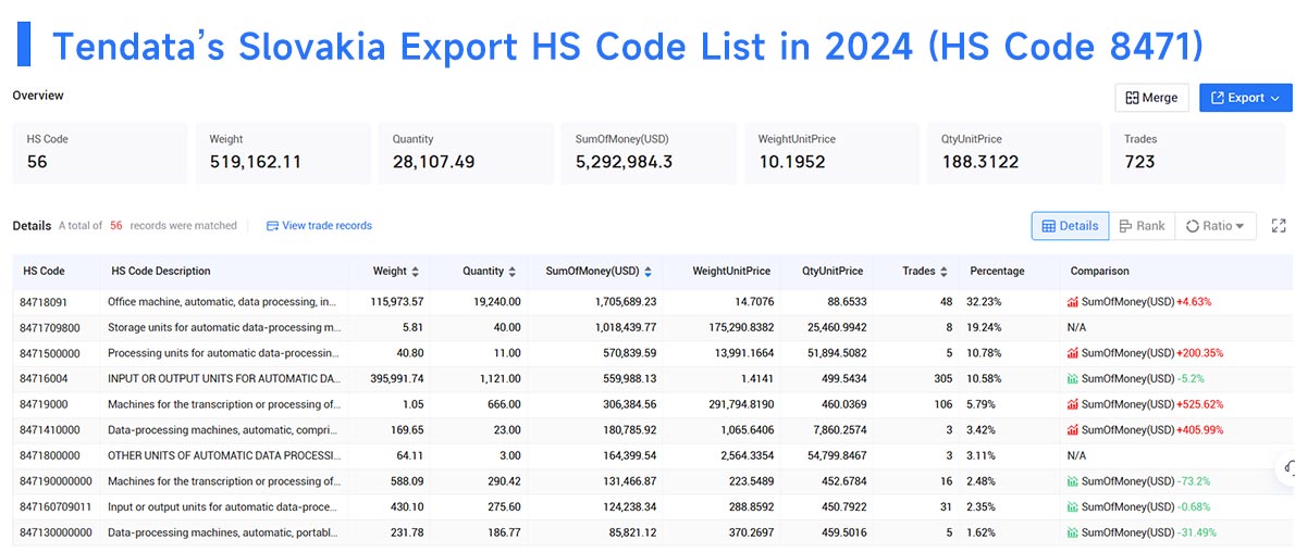 slovakia export data,slovakia export,export data